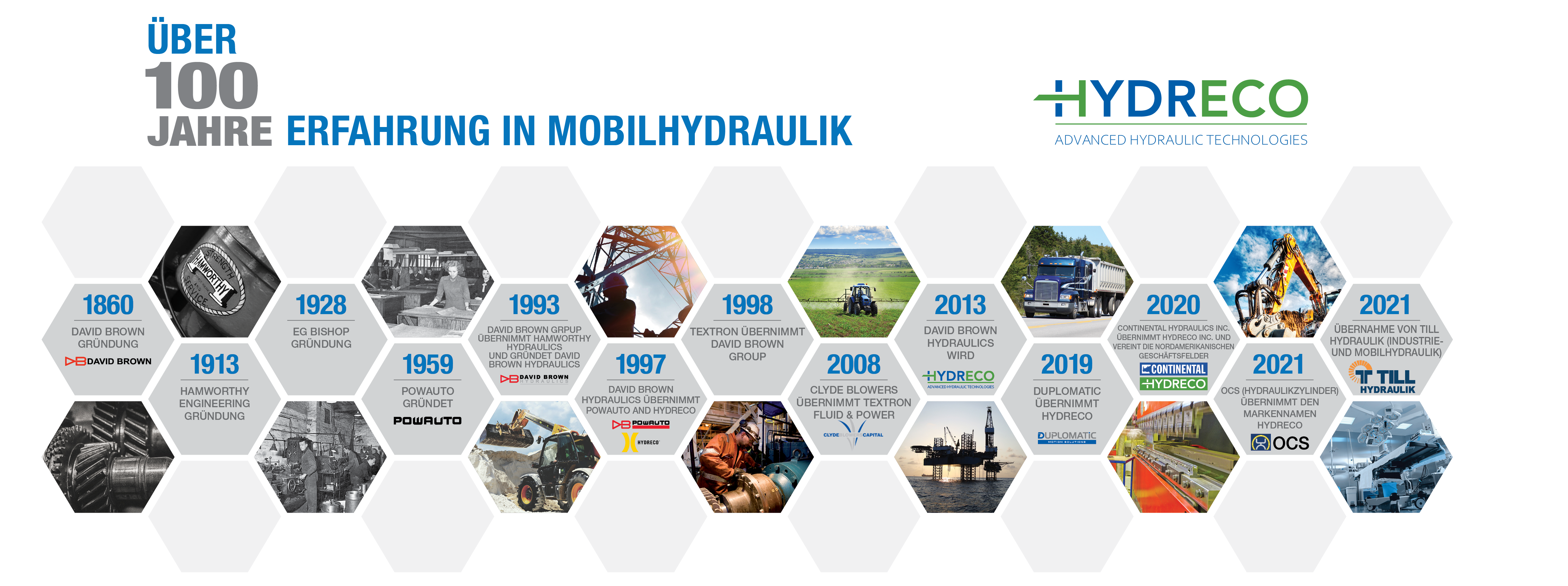 100 Years of Hydraulics Experience