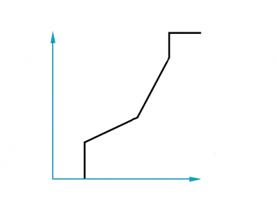 Metering curves